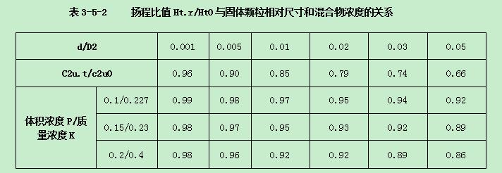 ���{�ÓP(y��ng)�̱�ֵ